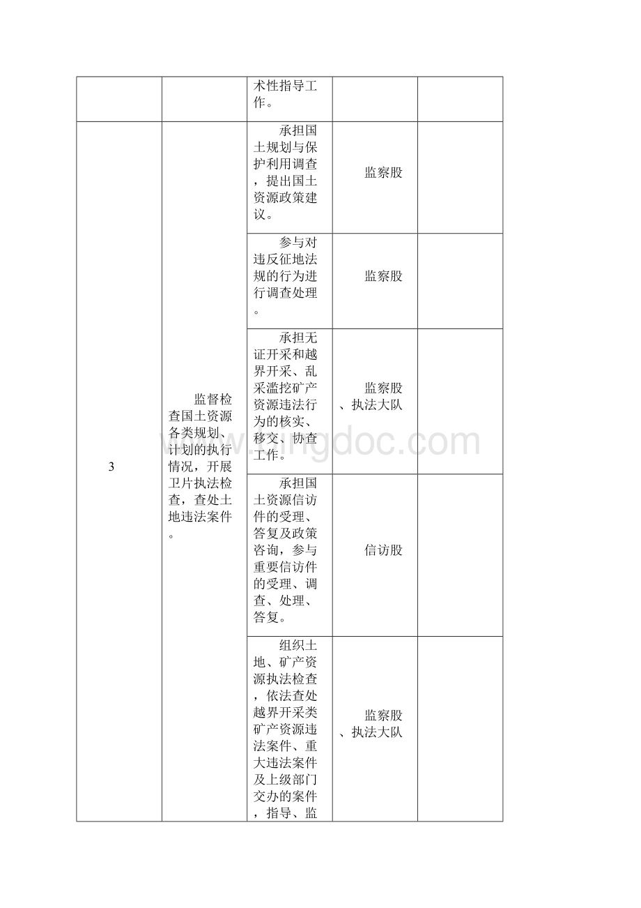 献县国土资源局部门职责登记表.docx_第3页