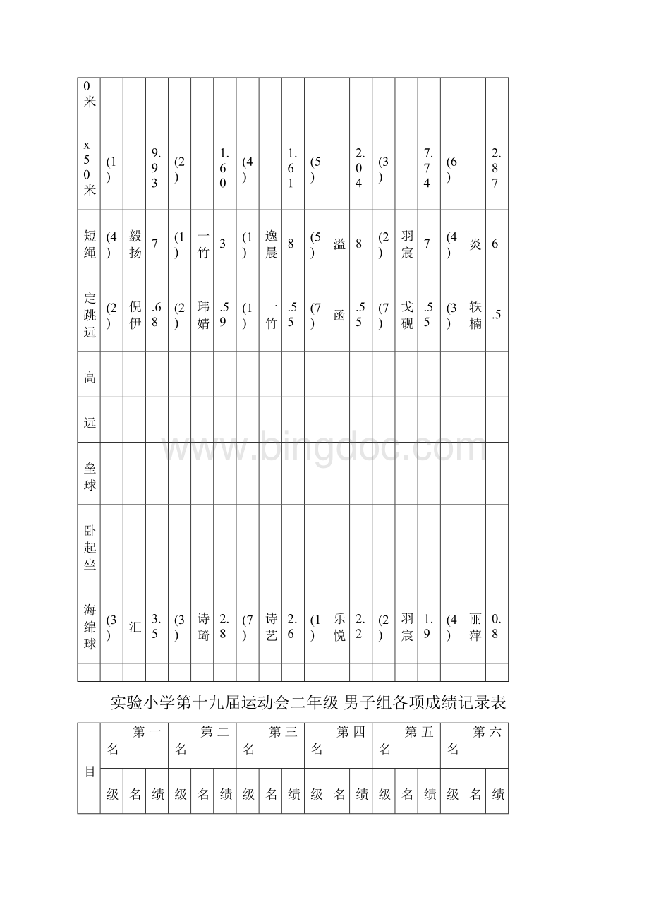 实验小学第十三届运动会四年级女子组各项成绩记录表.docx_第3页