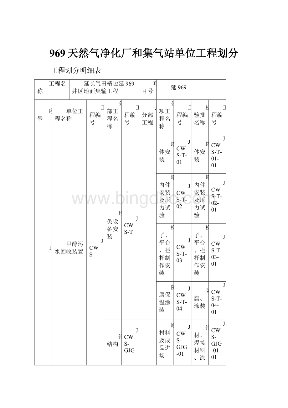 969天然气净化厂和集气站单位工程划分.docx_第1页