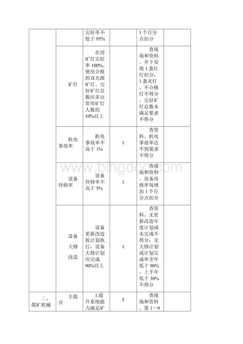 煤矿安全生产标准化机电运输.docx_第2页