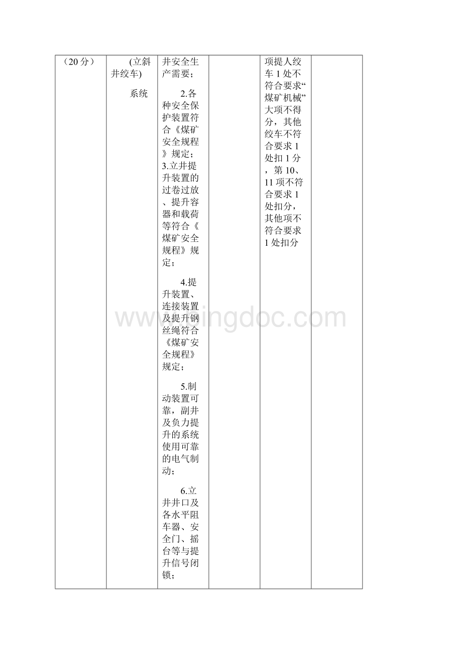 煤矿安全生产标准化机电运输.docx_第3页