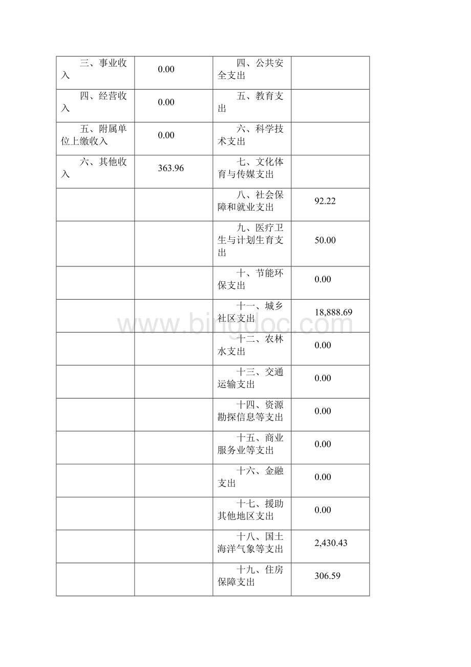 上海市浦东新区规划和土地管理局本级.docx_第3页