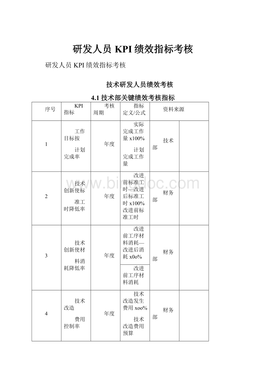 研发人员KPI绩效指标考核.docx