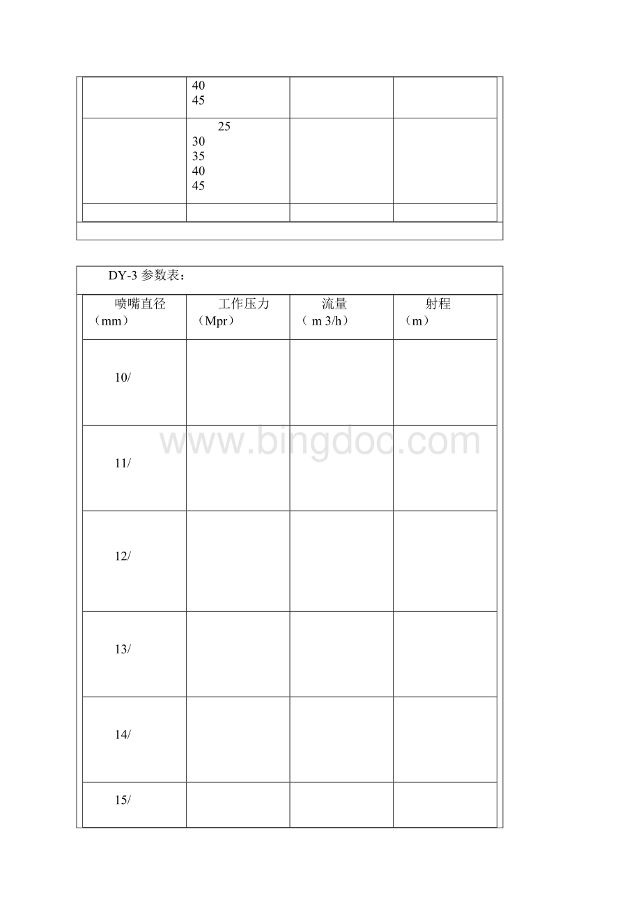 喷灌喷头参数.docx_第3页