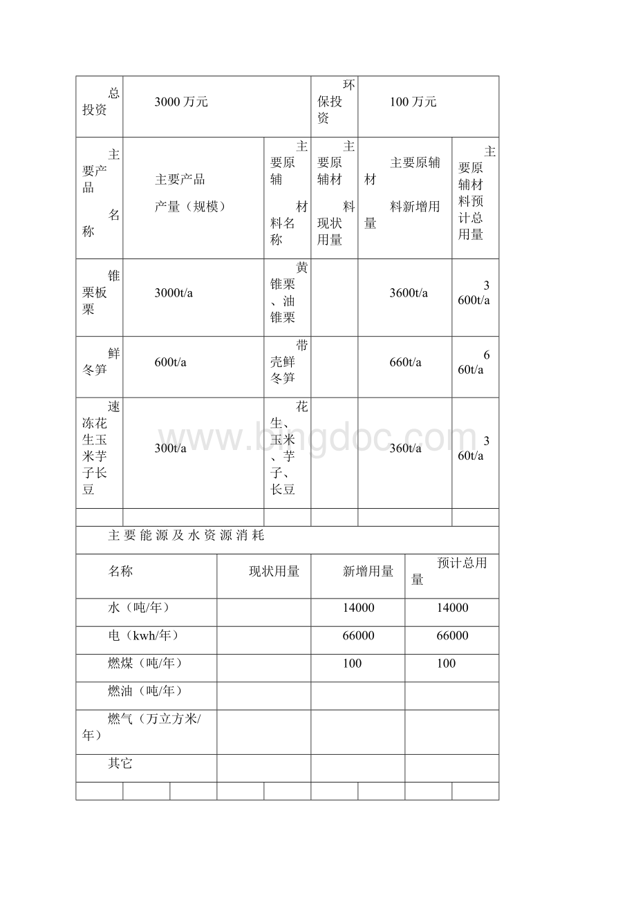 锥栗鲜冬笋及农副产品加工报告表.docx_第3页