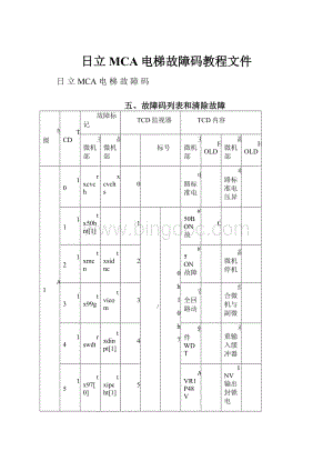 日立MCA电梯故障码教程文件.docx