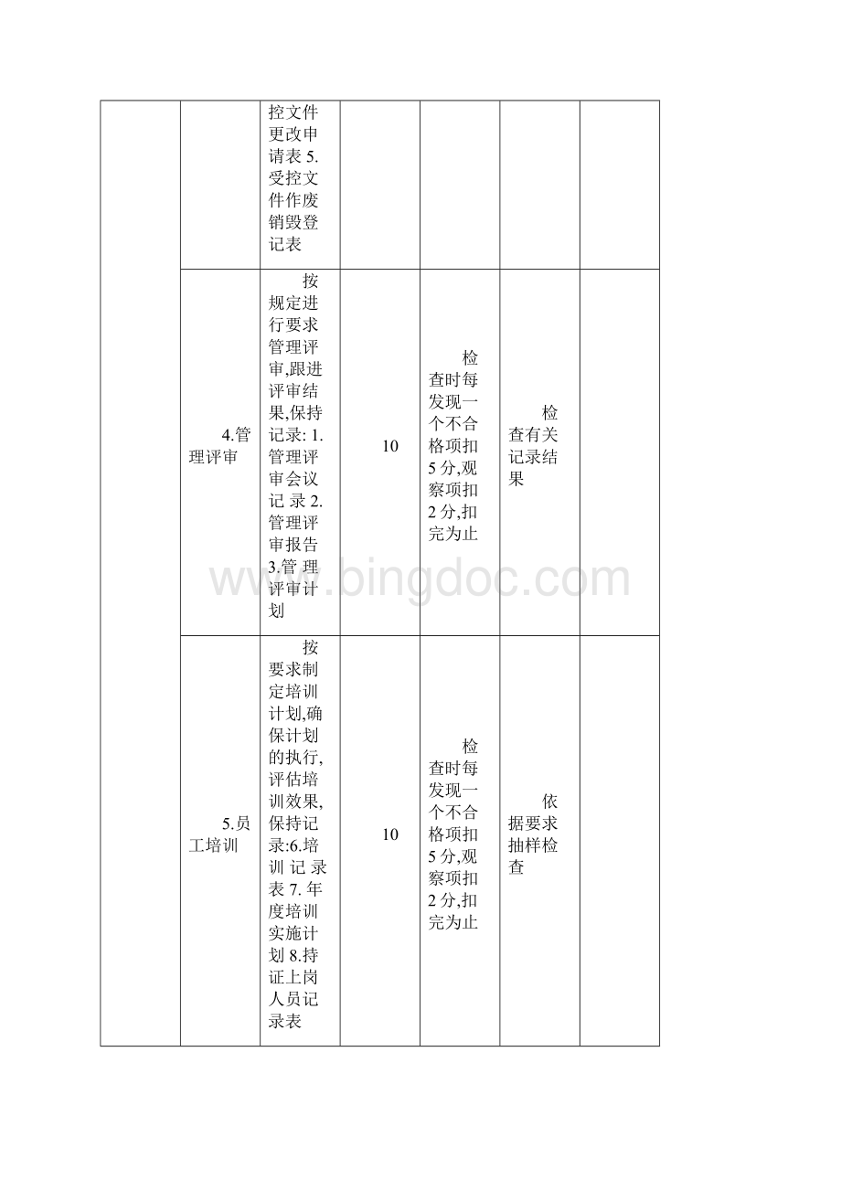 质量工作检查标准.docx_第3页