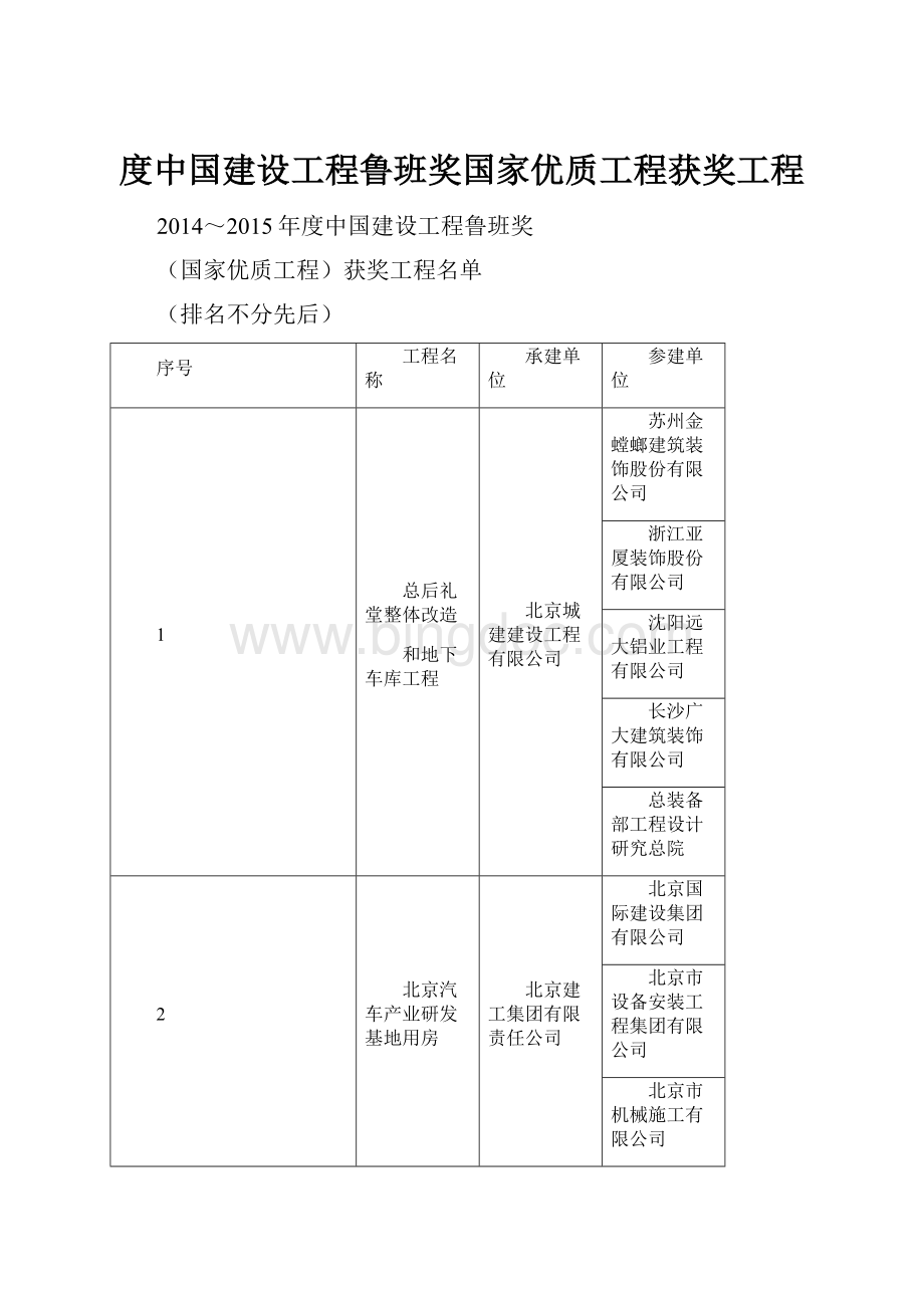 度中国建设工程鲁班奖国家优质工程获奖工程.docx_第1页