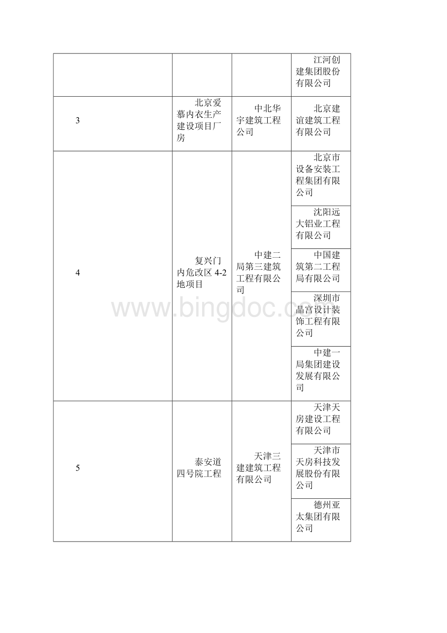 度中国建设工程鲁班奖国家优质工程获奖工程.docx_第2页