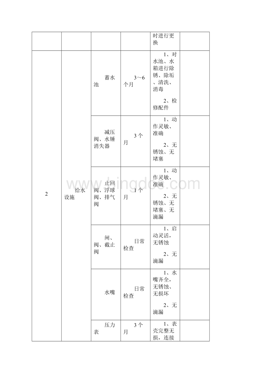 物业管理设备运行维护方案.docx_第3页