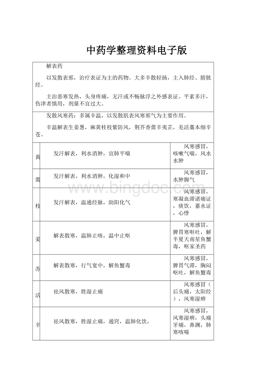 中药学整理资料电子版.docx_第1页
