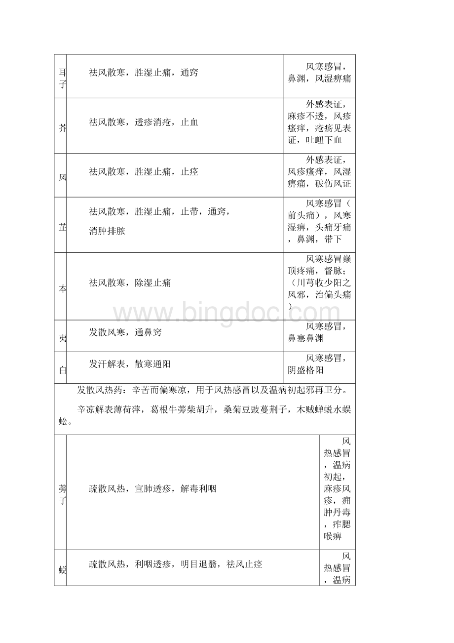 中药学整理资料电子版.docx_第2页