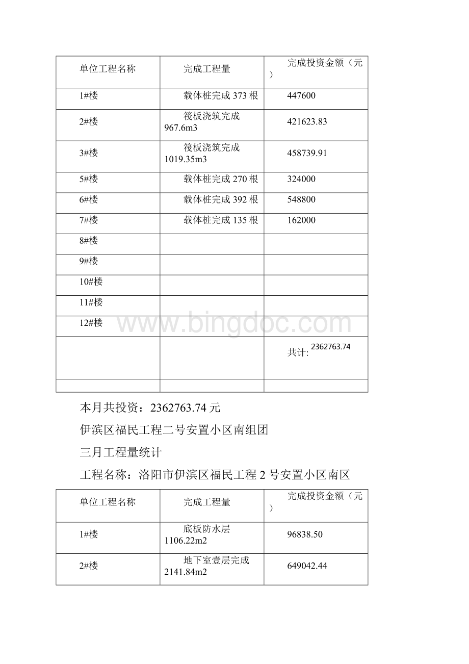 工程建筑套表工程量统计表.docx_第2页