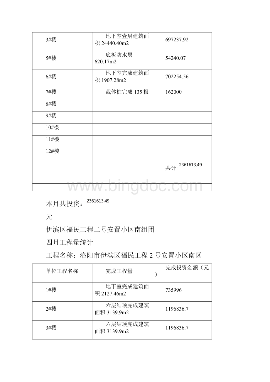 工程建筑套表工程量统计表.docx_第3页