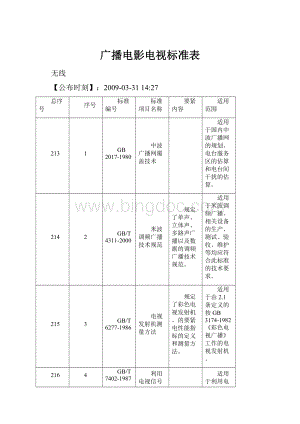 广播电影电视标准表.docx