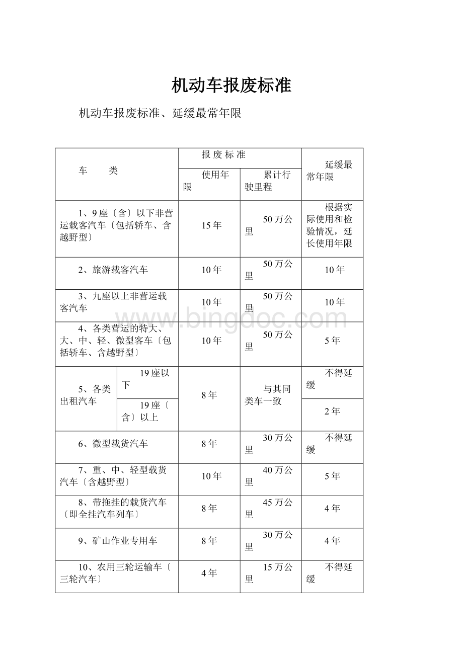 机动车报废标准.docx