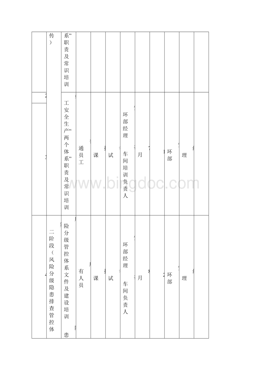 双体系培训教育计划.docx_第2页