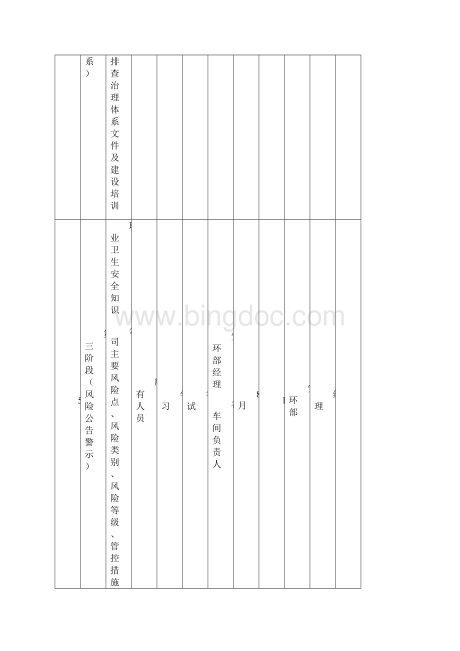 双体系培训教育计划.docx_第3页