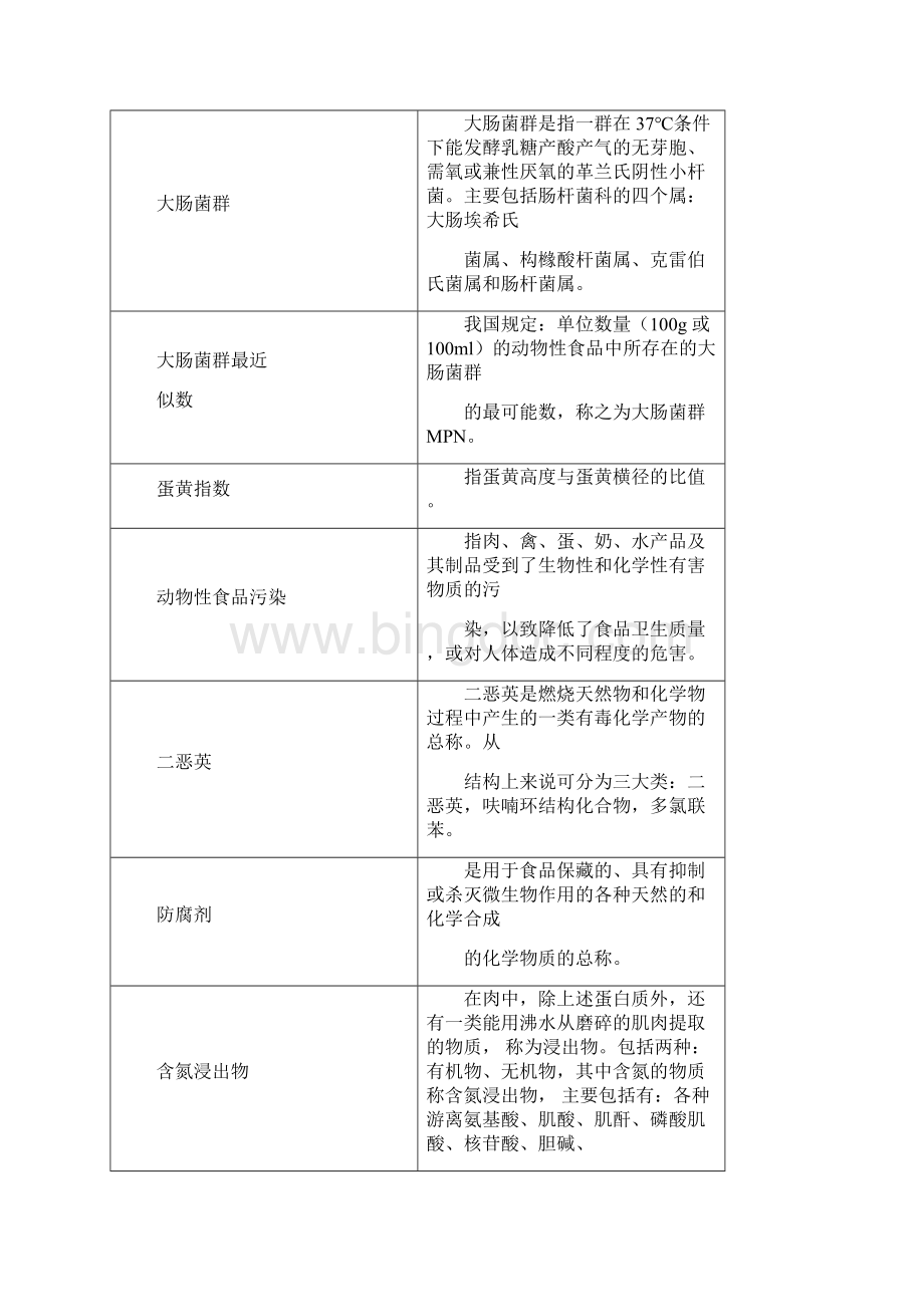 《动物食品卫生学》考前复习思考题11可编辑修改word版.docx_第2页