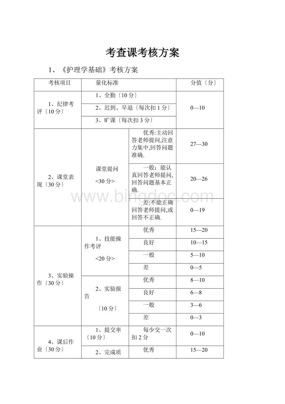 考查课考核方案.docx_第1页