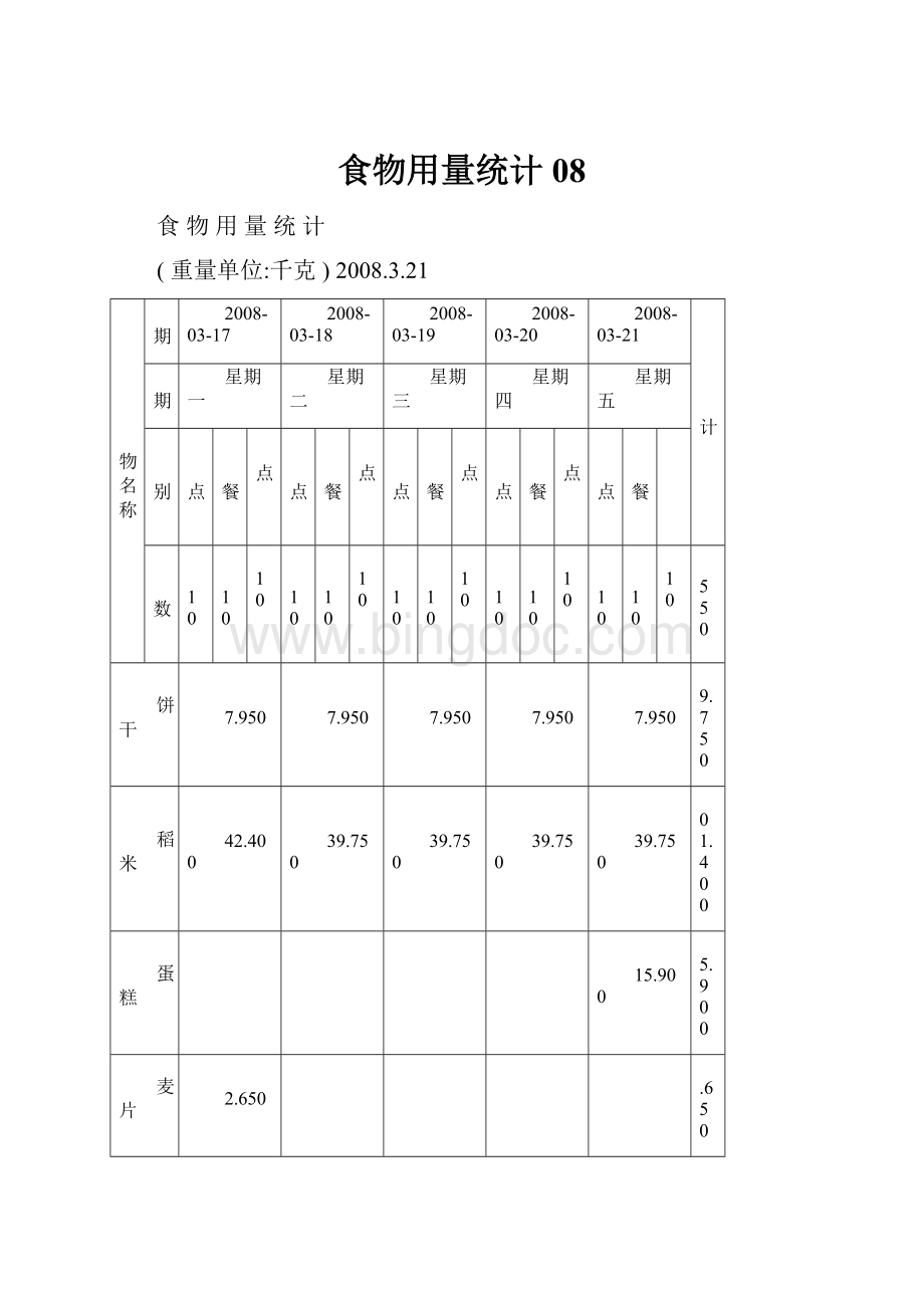 食物用量统计08.docx