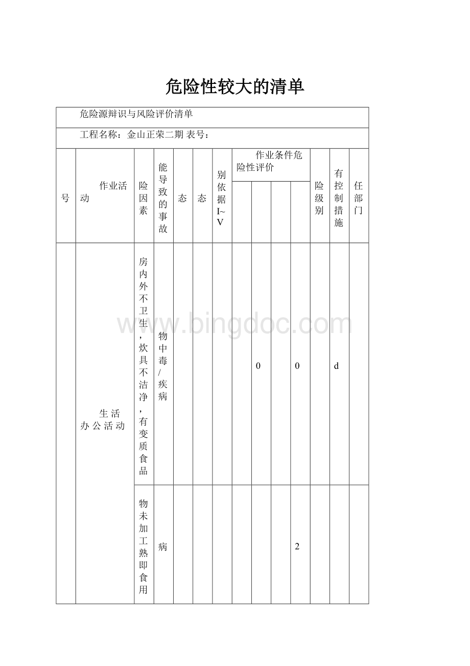 危险性较大的清单.docx