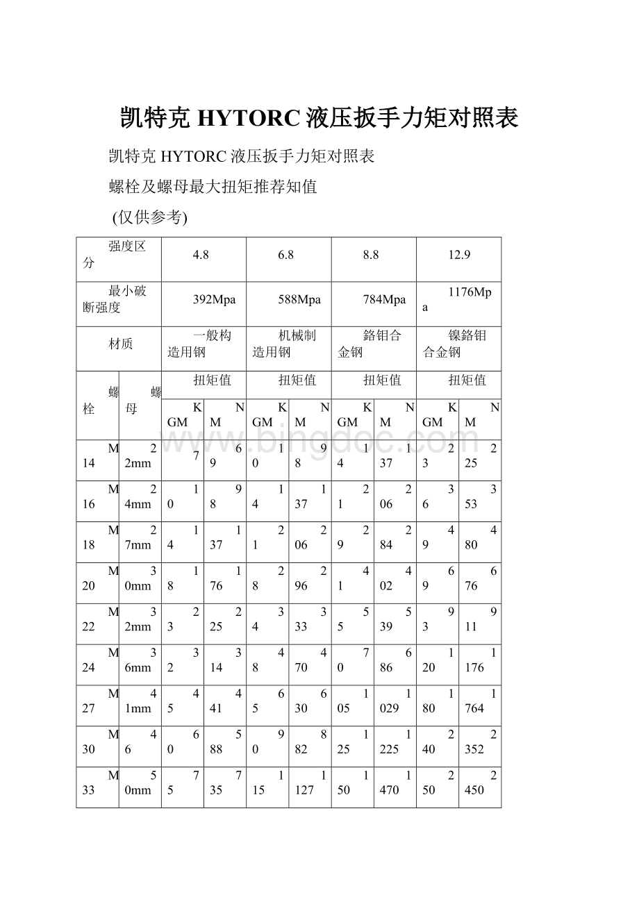 凯特克HYTORC液压扳手力矩对照表.docx