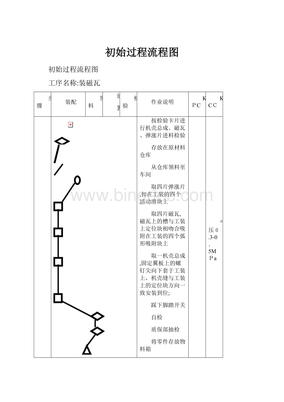 初始过程流程图.docx