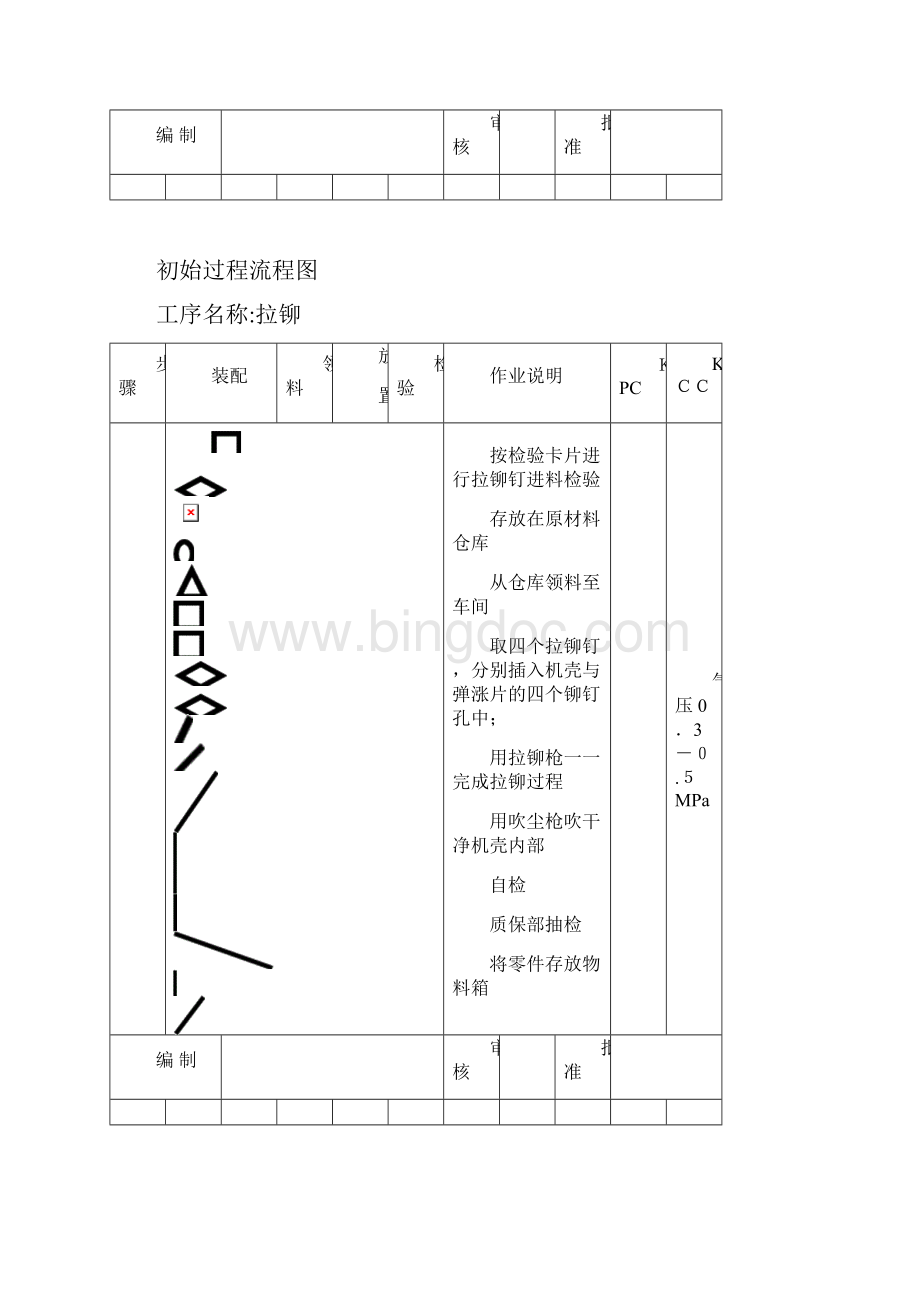 初始过程流程图.docx_第2页