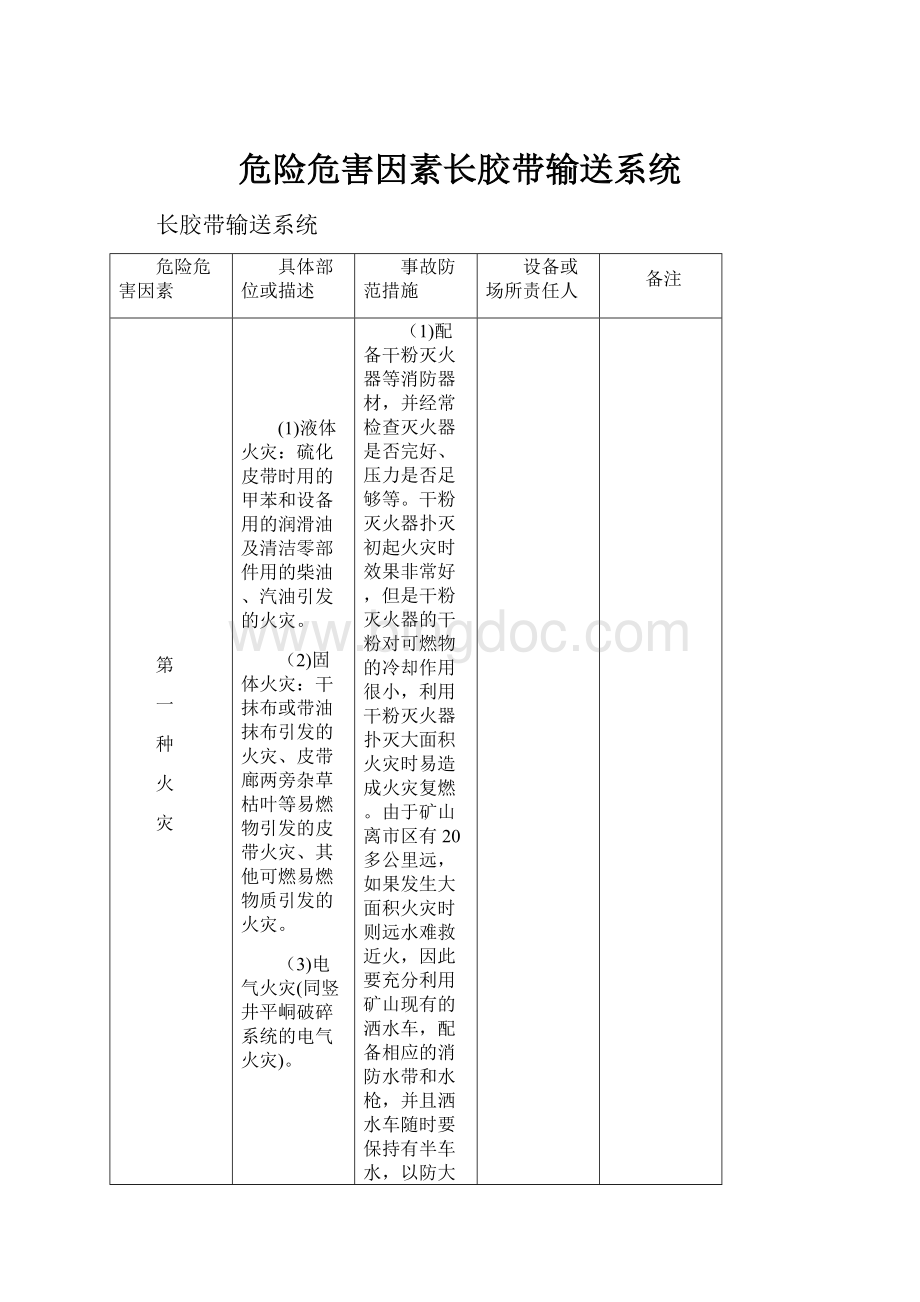 危险危害因素长胶带输送系统.docx