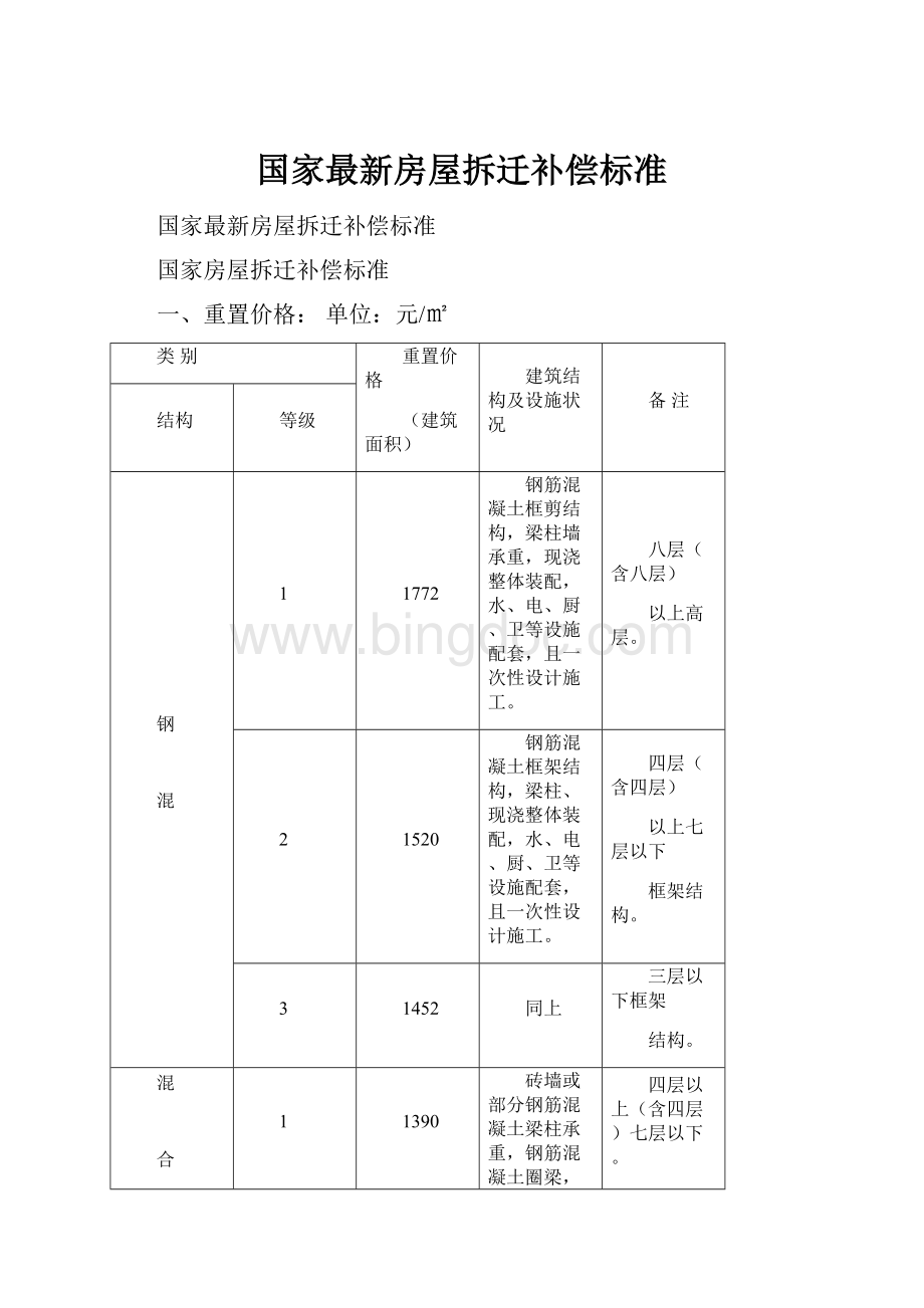 国家最新房屋拆迁补偿标准.docx