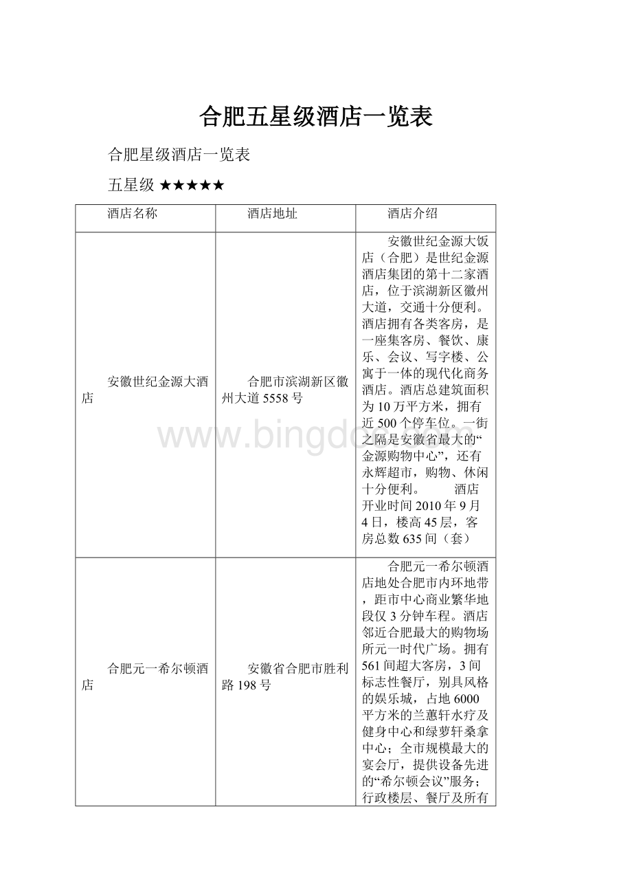 合肥五星级酒店一览表.docx