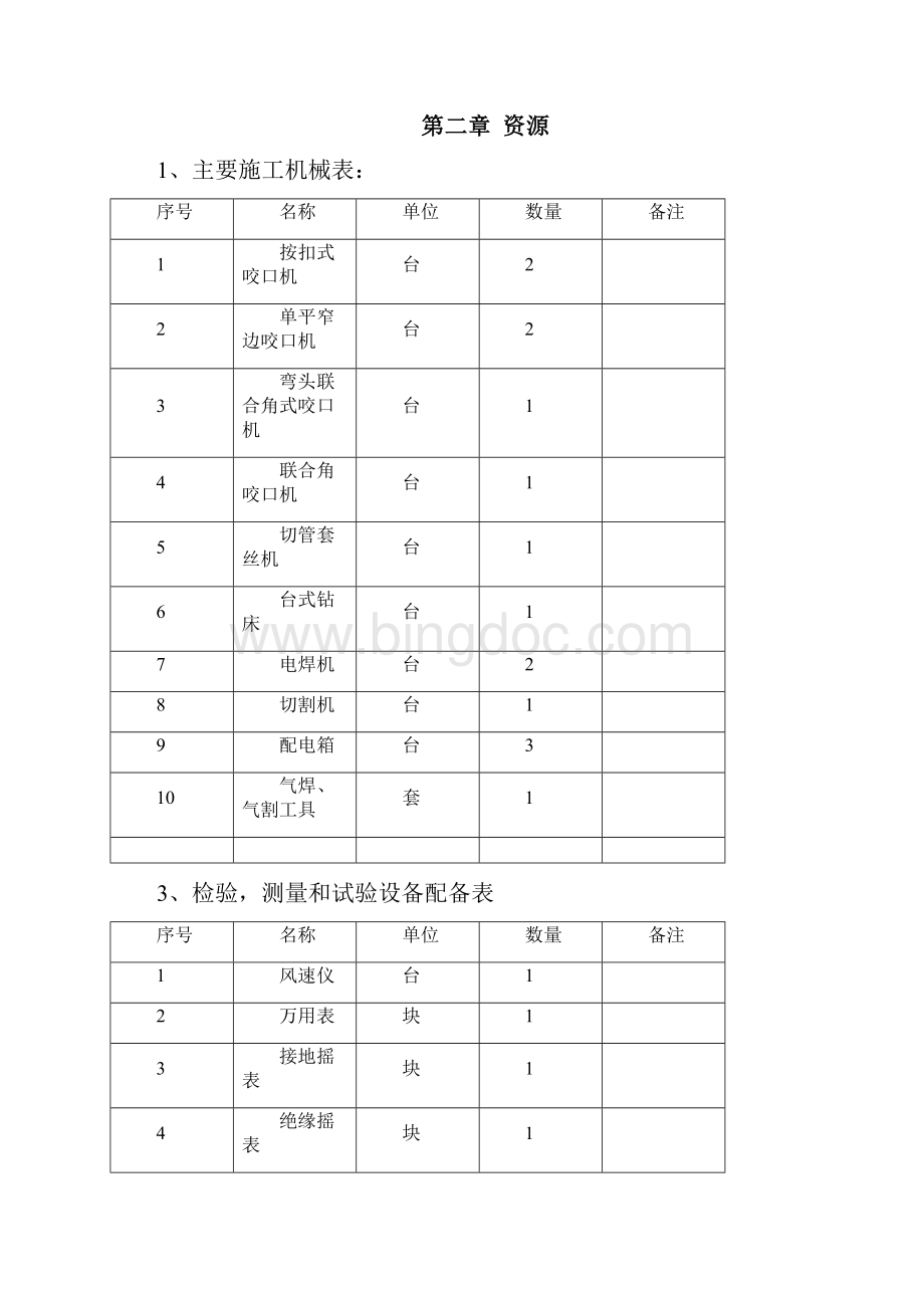 消防通风专项工程施工设计方案.docx_第2页