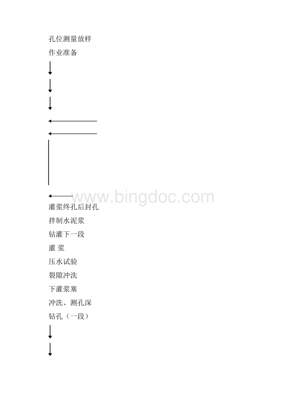 钻孔灌浆作业指导书.docx_第2页