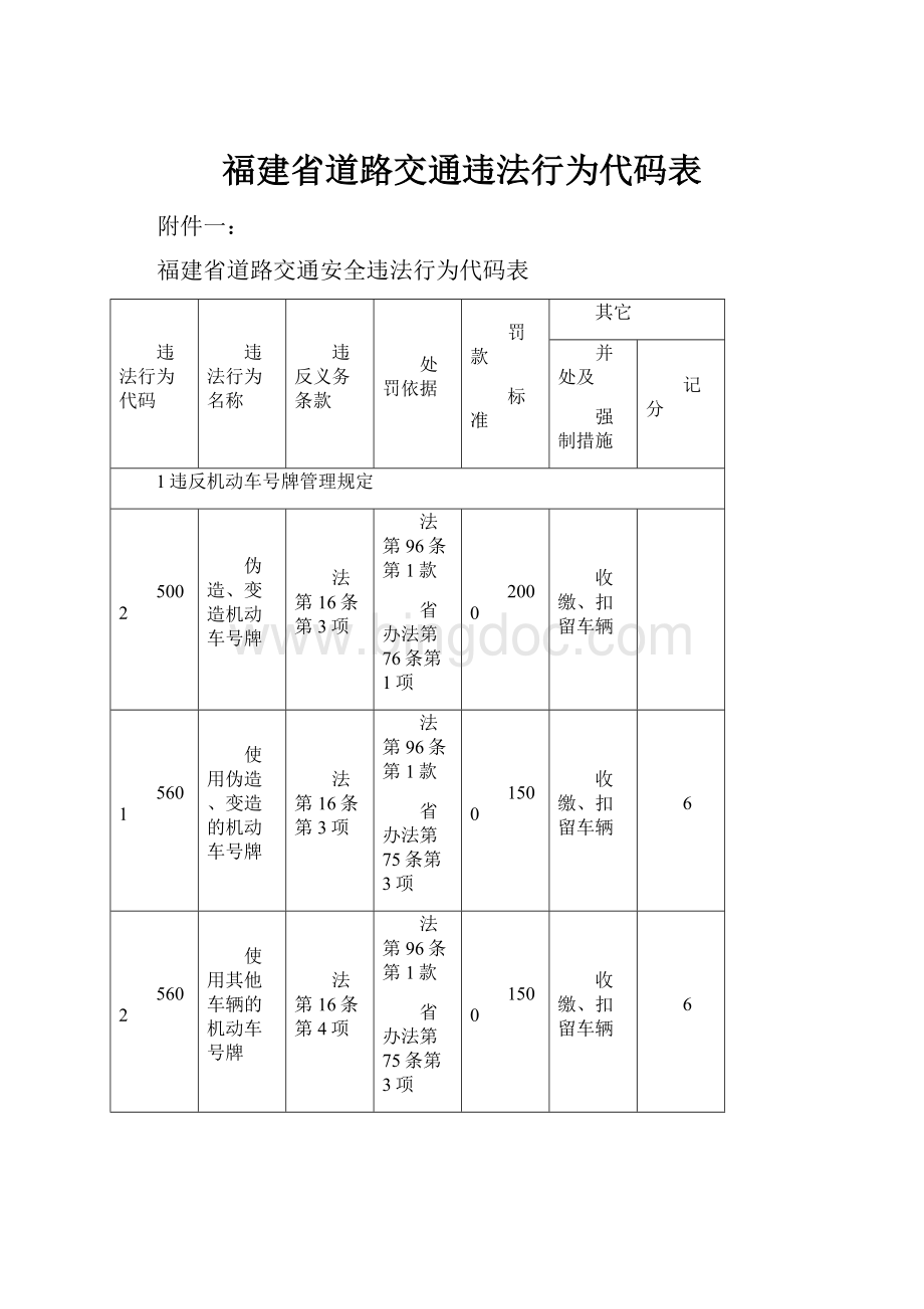 福建省道路交通违法行为代码表.docx