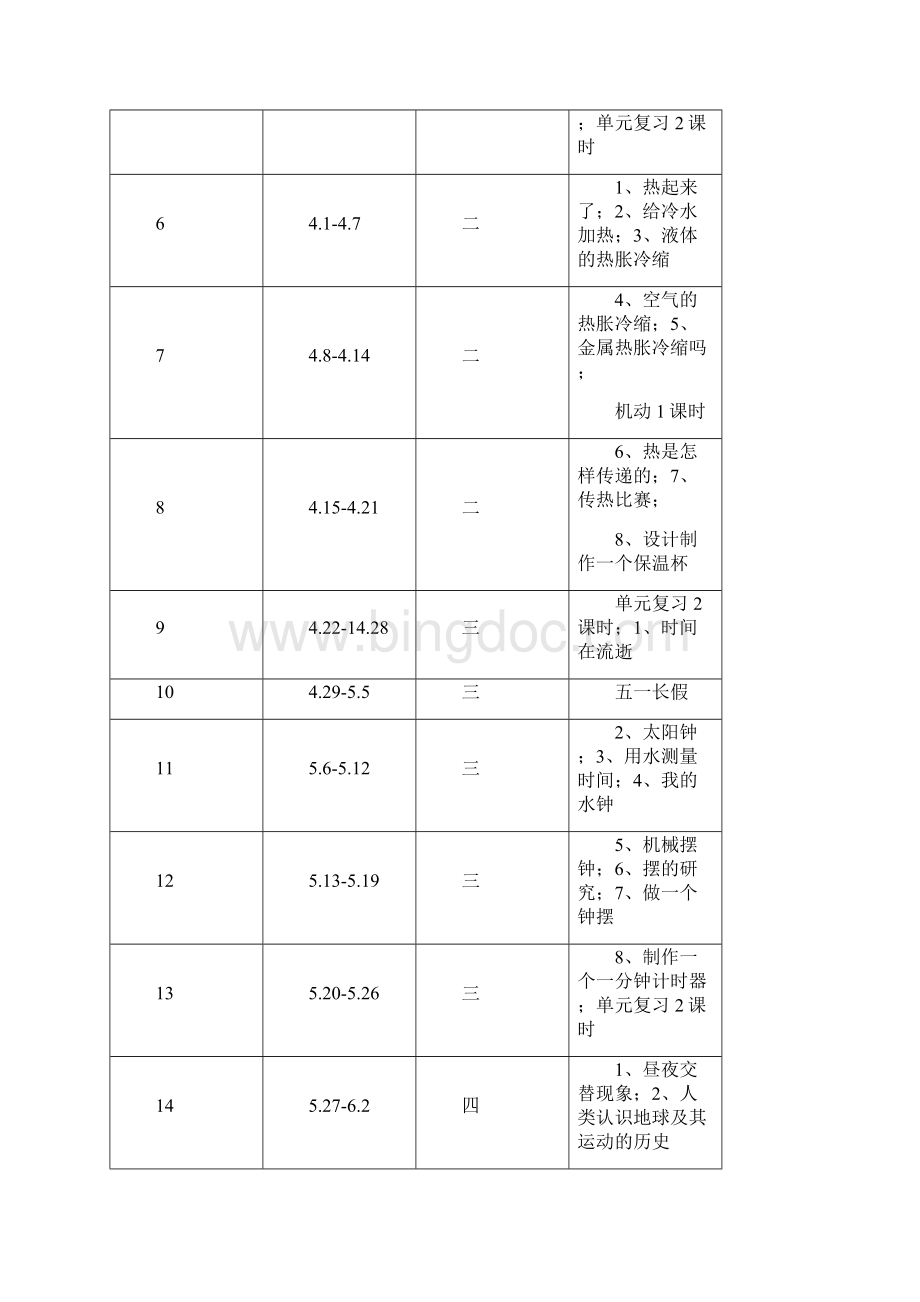 五年级下册科学电子备课本.docx_第2页