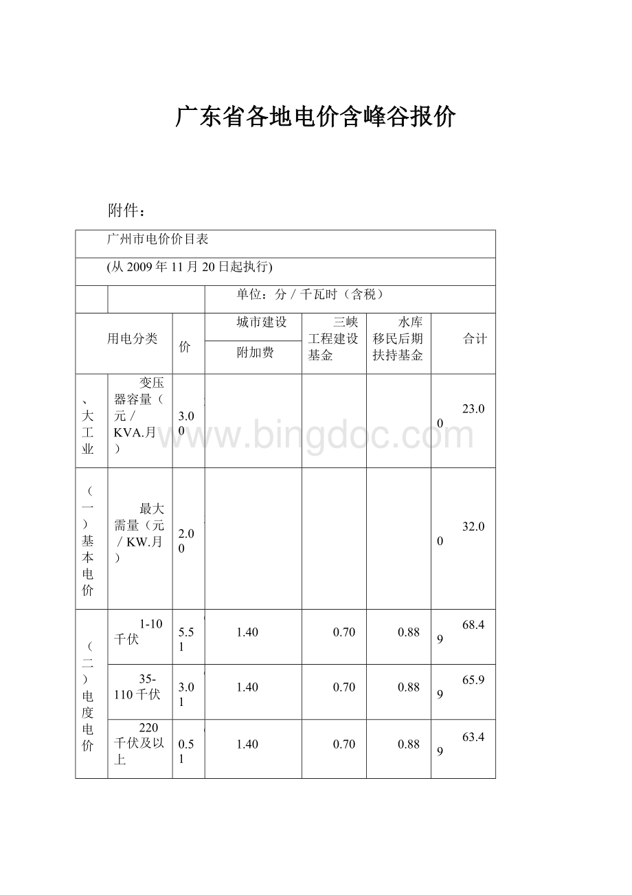 广东省各地电价含峰谷报价.docx