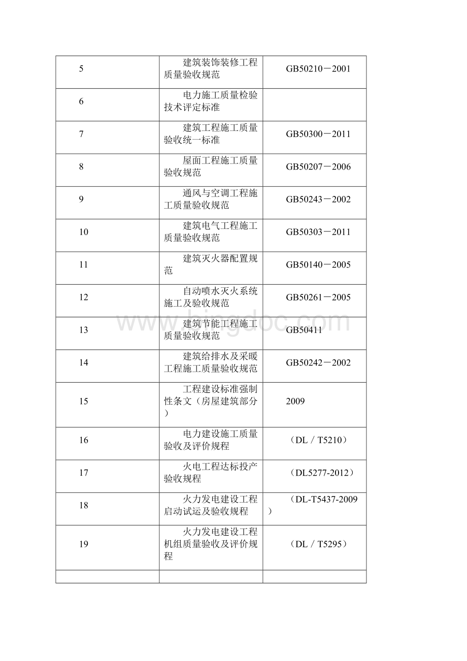 质量考核制度.docx_第3页