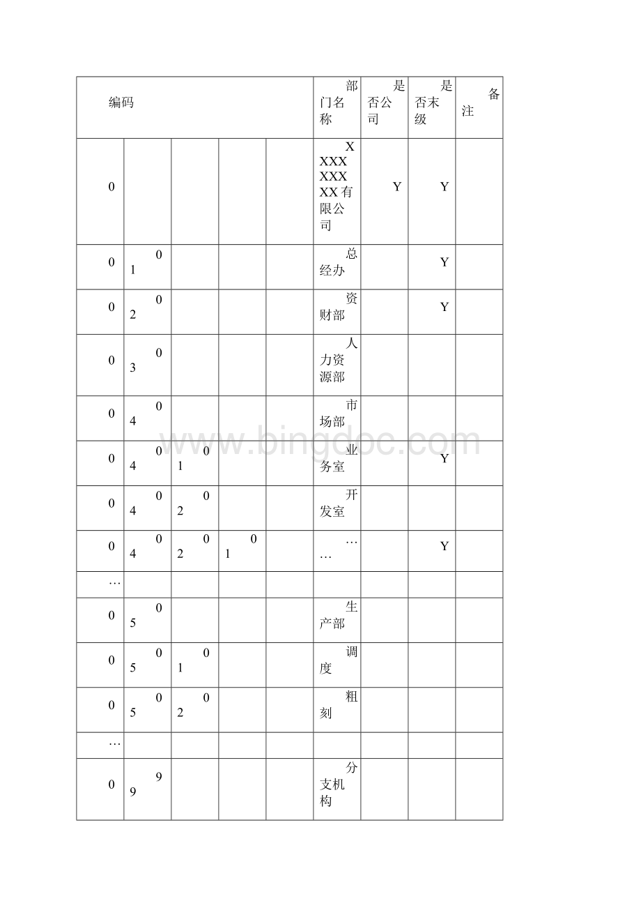 编码规则标准.docx_第3页