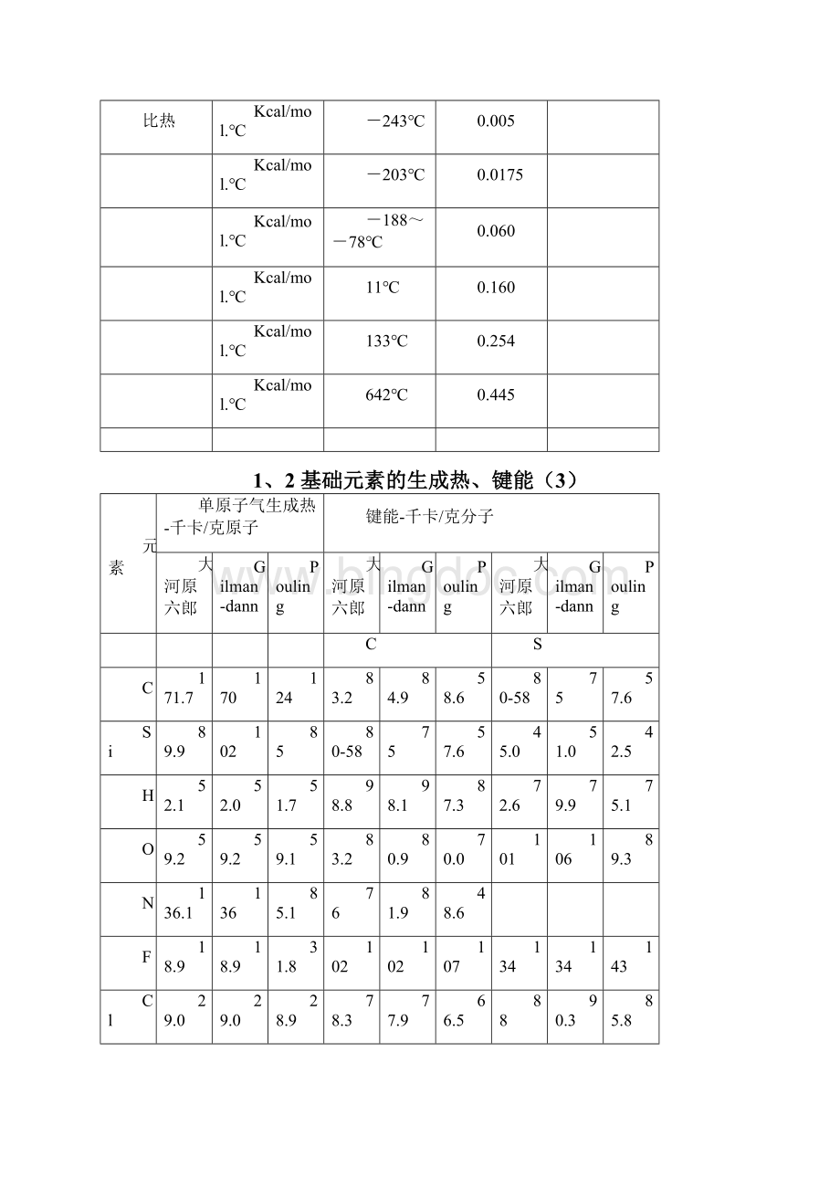 有机硅主要物性数据.docx_第2页