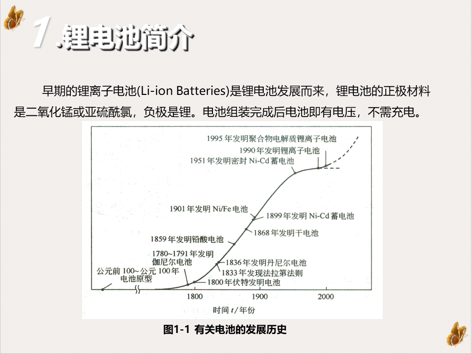 锂电池电解质的发展概况课件PPT.pptx_第1页