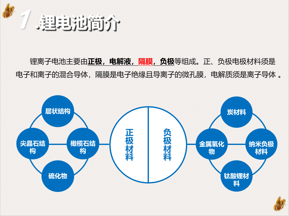 锂电池电解质的发展概况课件PPT.pptx_第2页