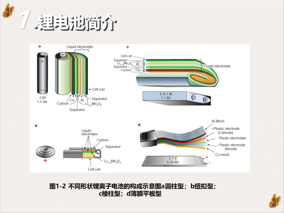 锂电池电解质的发展概况课件PPT.pptx_第3页