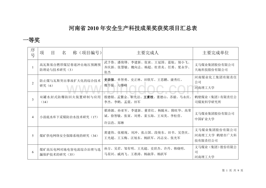 (会议纪要()第13期)河南煤业.doc