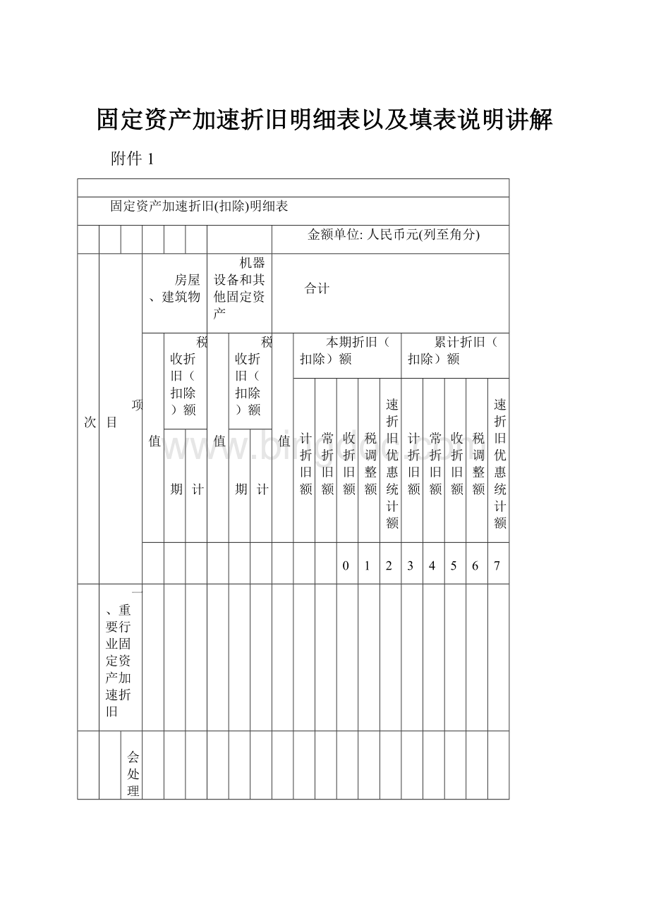 固定资产加速折旧明细表以及填表说明讲解.docx