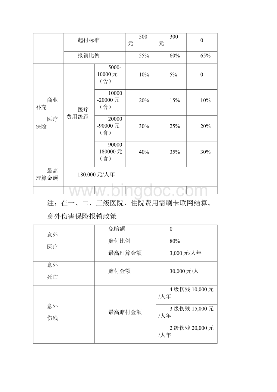 南开大学级学生医疗保险服务手册.docx_第2页