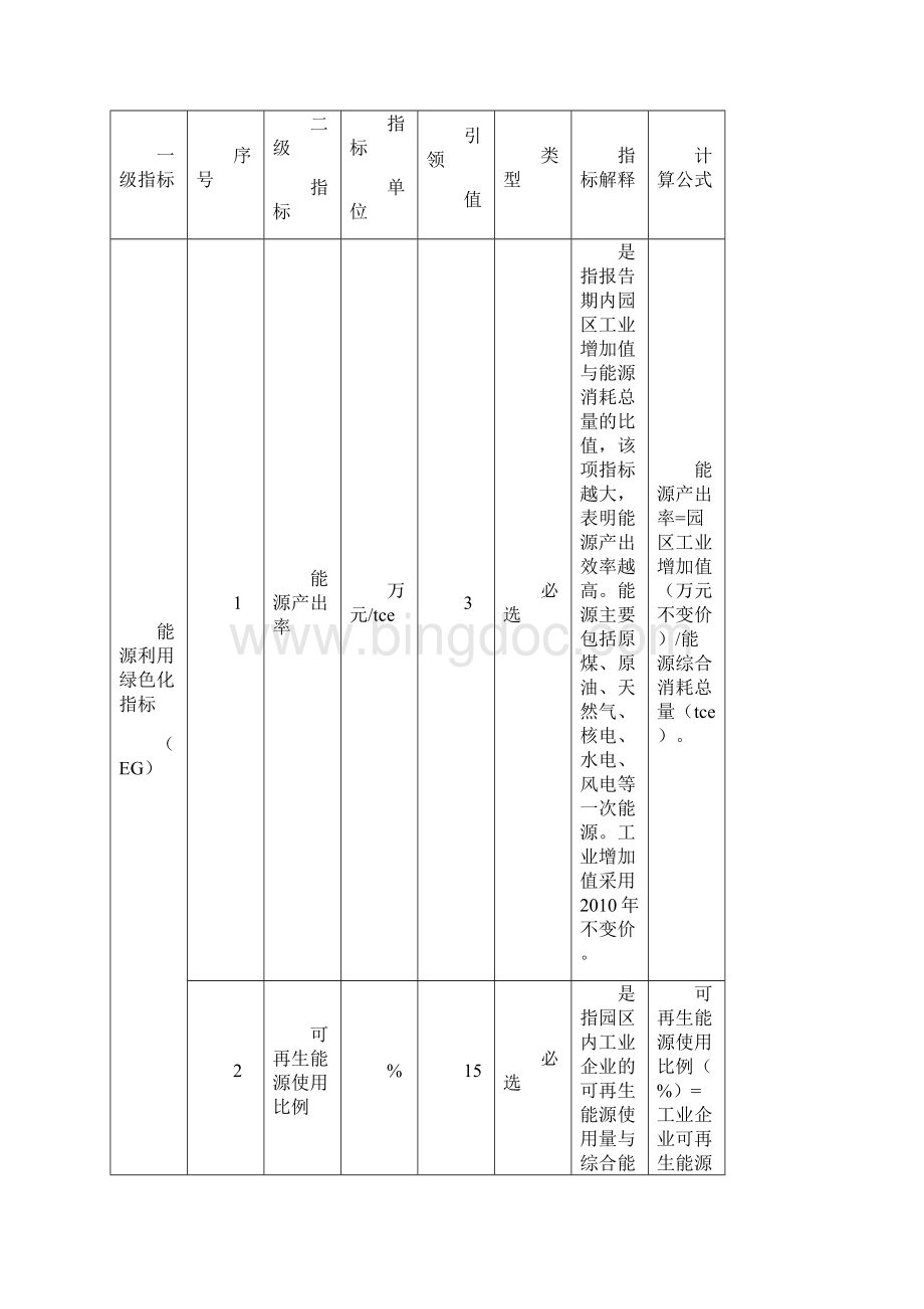 贵州绿色园区评价要求评价报告.docx_第2页