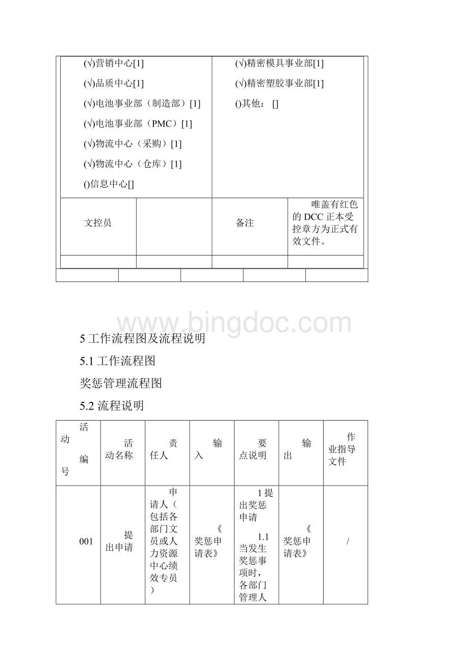 流程管理企业流程优化奖惩管理流程.docx_第3页