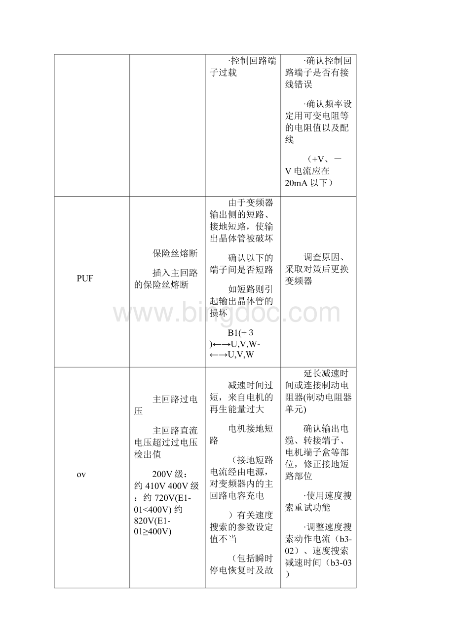 安川变频器故障代码.docx_第2页