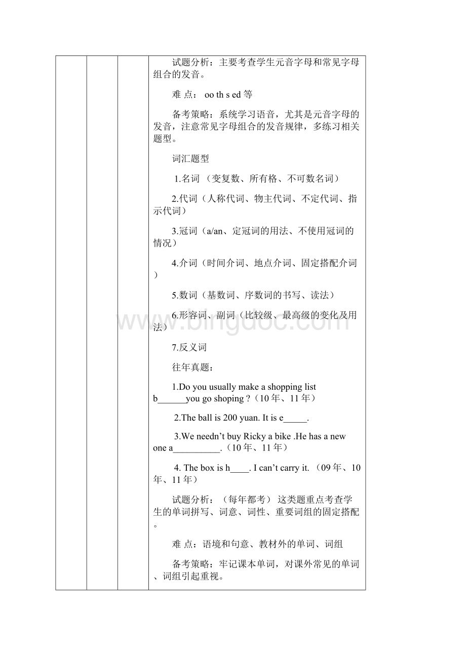 广州版新小六 暑期尖子生学案 第一次课 了解择校考试考点及难度分析.docx_第2页